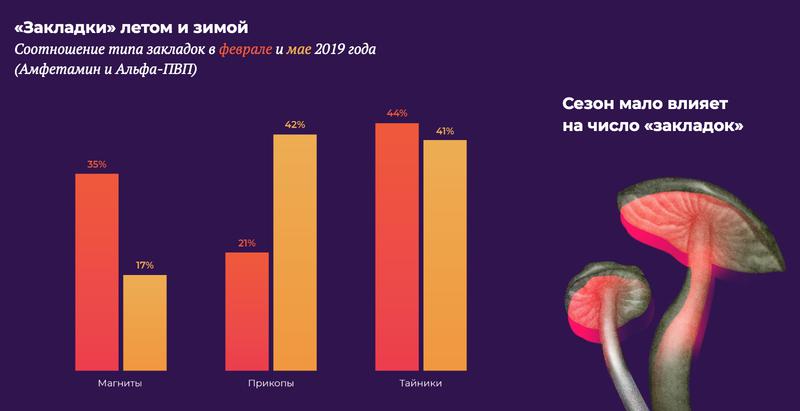 Кракен официальная ссылка vtor run