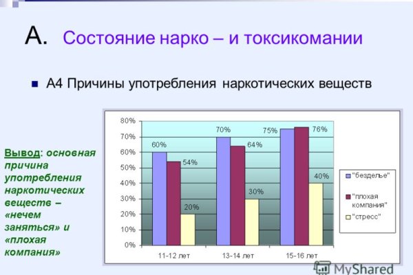 Кракен площадка kr2web in