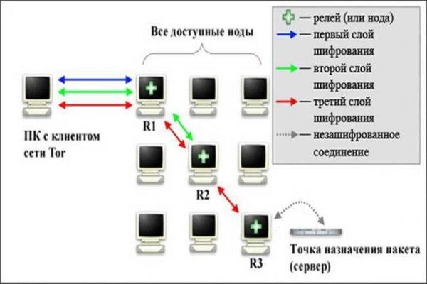 Kraken 15at сайт