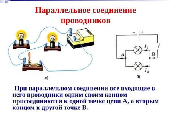 Как вернуть деньги с кракена